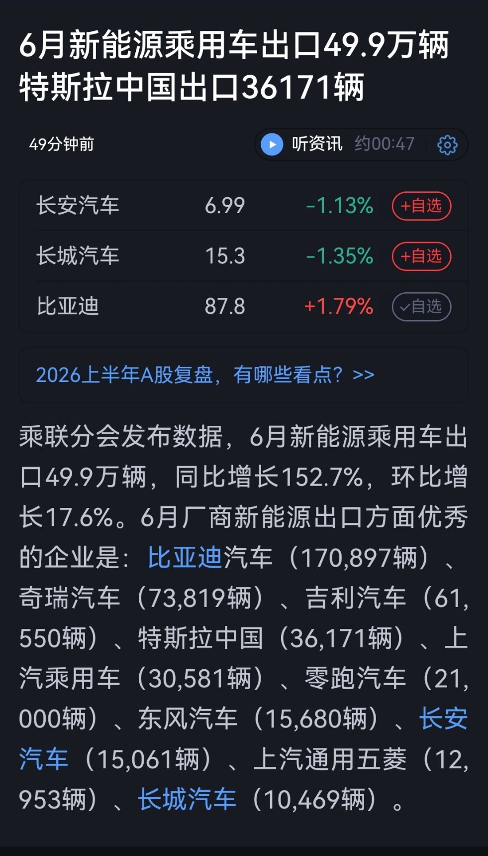 比亚迪出口17万辆，不包含海外工厂生产的车吧比亚迪