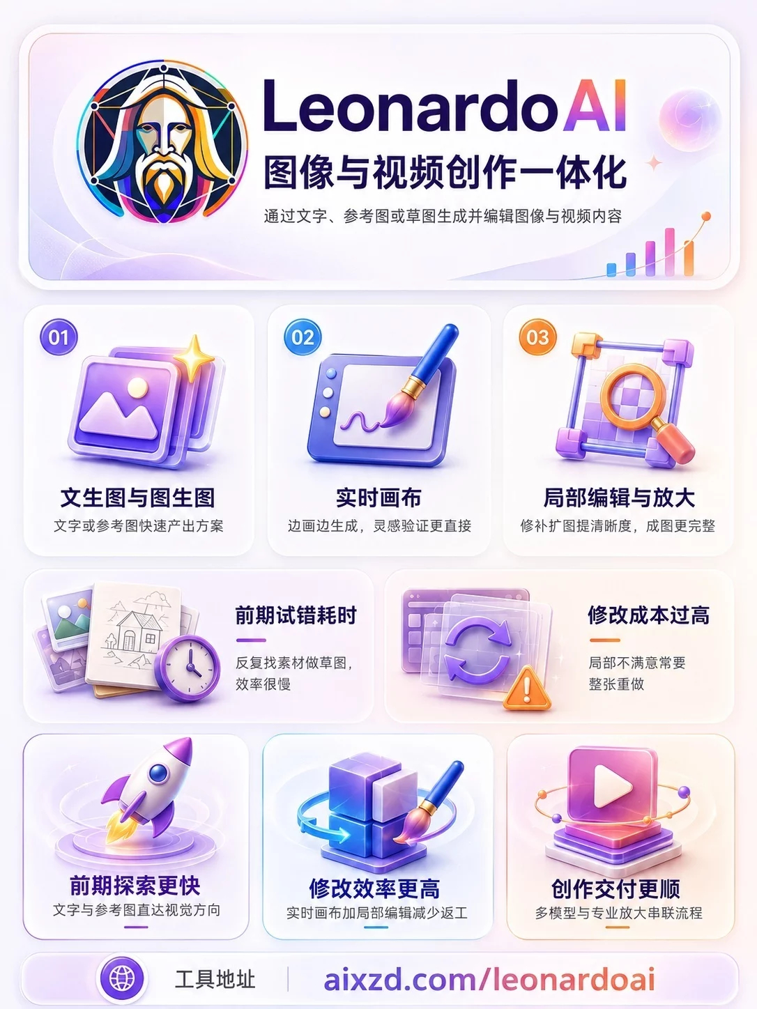 🌟 9款AI工具推荐！覆盖各种创作场景 