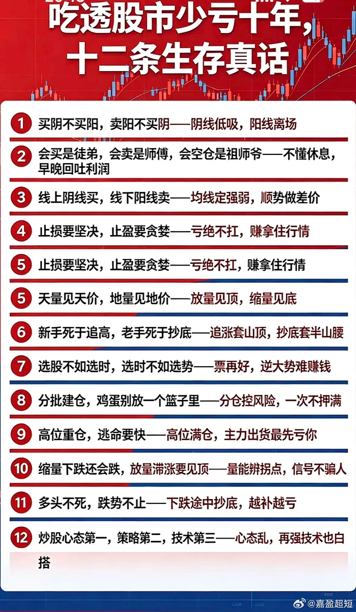 股市生存12条真经，助你少亏多赚！在股市里生存，有不少真经能助咱们少亏多赚。先说
