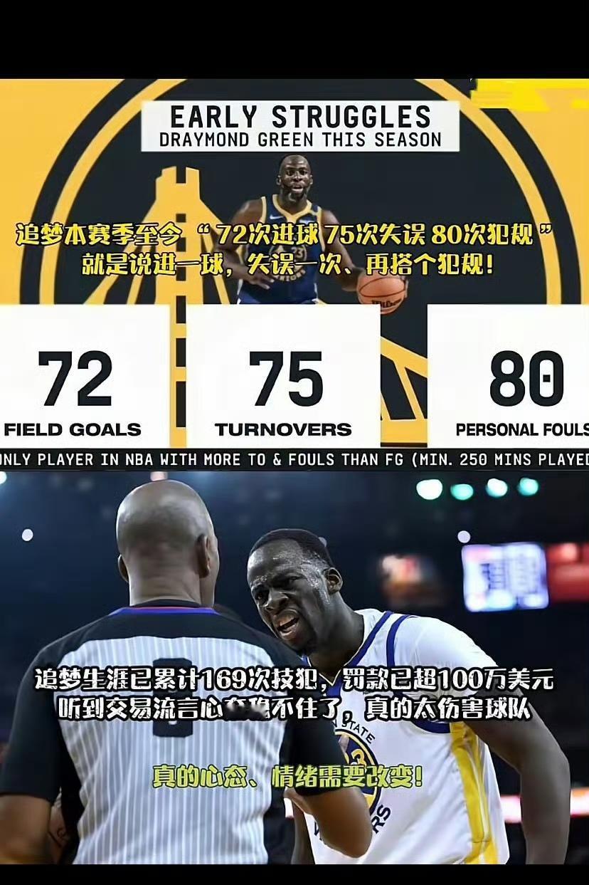 追梦格林到底强不强，看他本赛季数据太震撼了。

他打进72球有75次失误，还有8