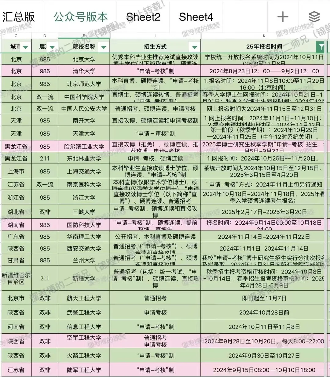 原来25申博已经出了这么多学校了！