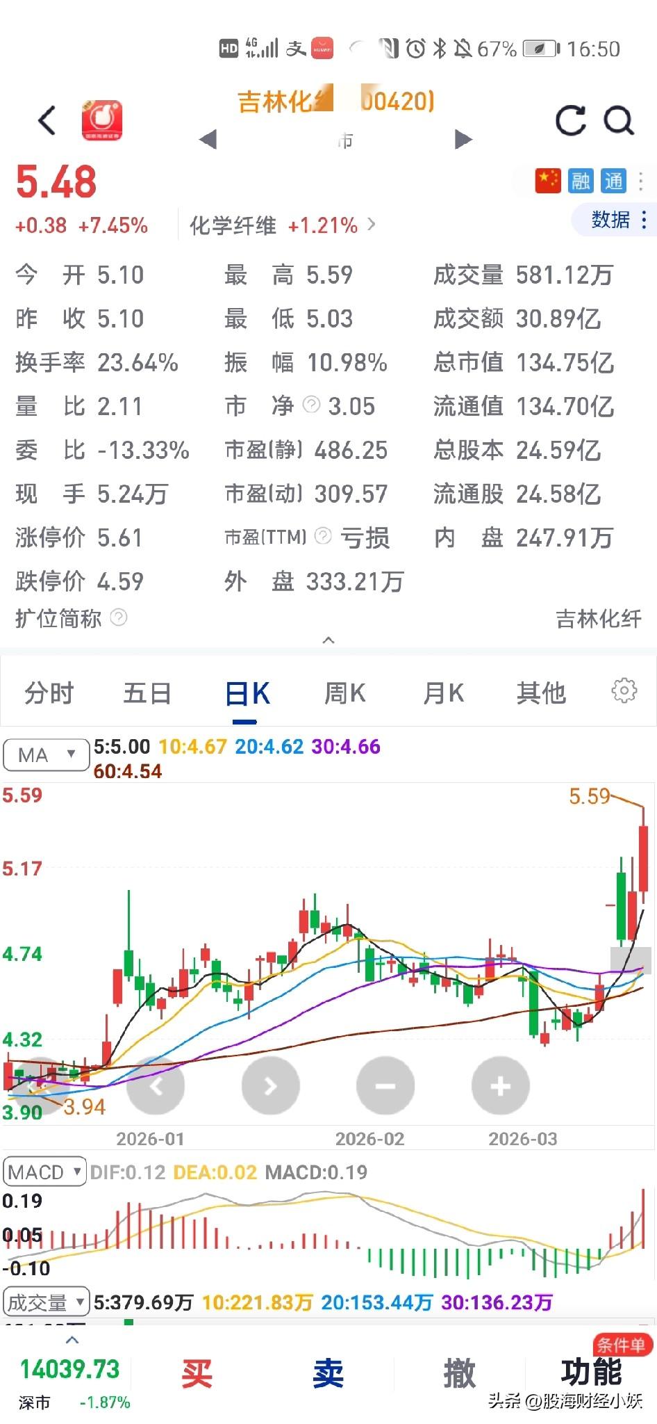 今天股票跌的很惨

下跌4500多只，上涨不到900只

我今天卖了好x好，进了