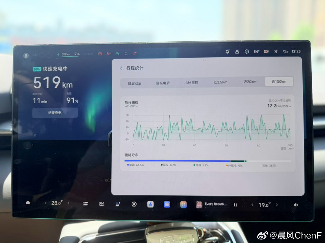 小models的P7能耗来到12kw小鹏P7