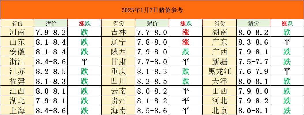 猪价大变化
有养猪人要吃亏？
猪价明天又发生了大变化
一夜突变
猪价再次停止上涨