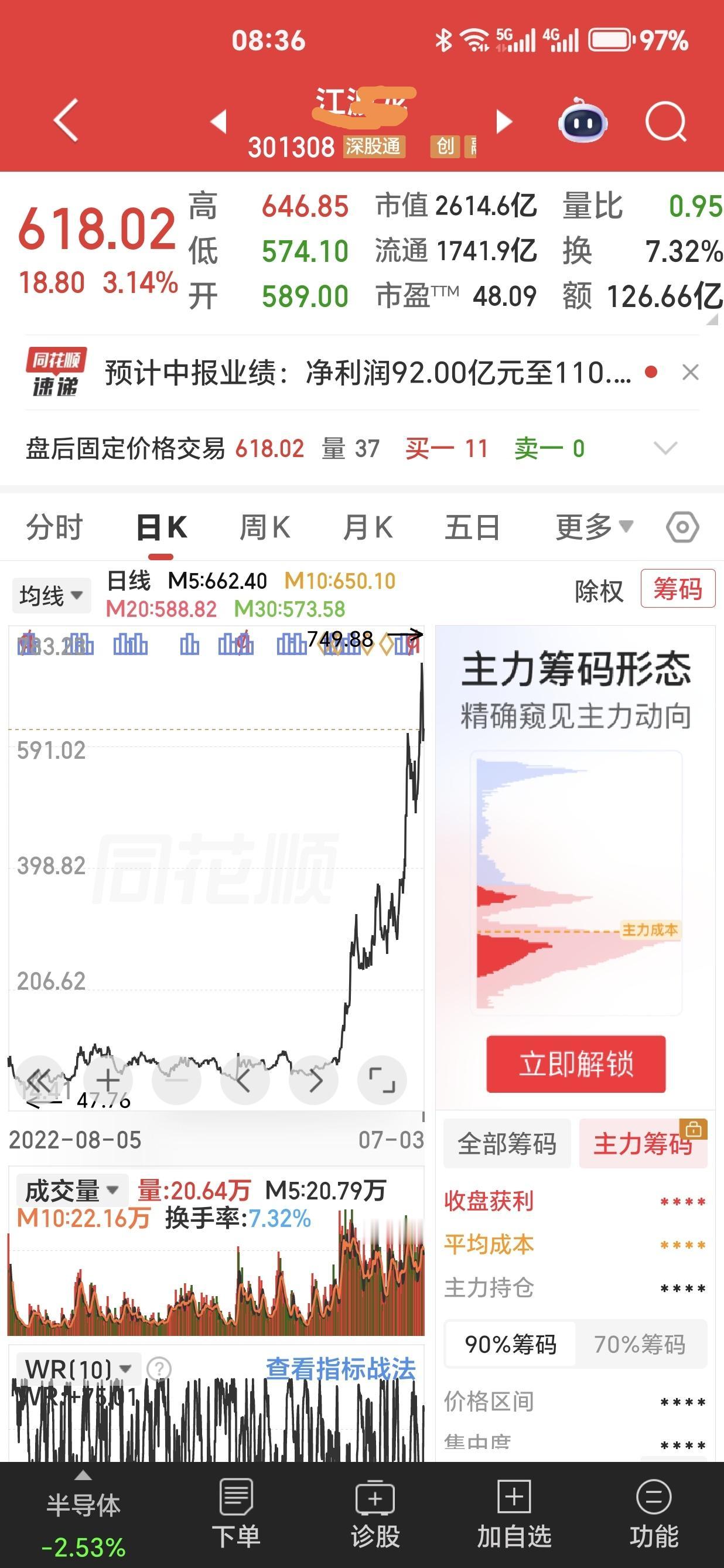 上市公司某某龙发布半年度预报，上半年归母净利润同比增长622倍至744倍，涨幅6