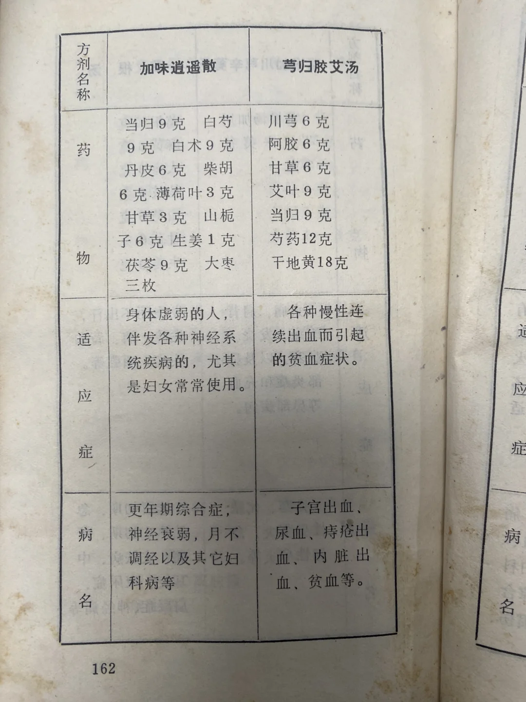 谁懂啊‼️老医书真教人东西啊🔥🔥