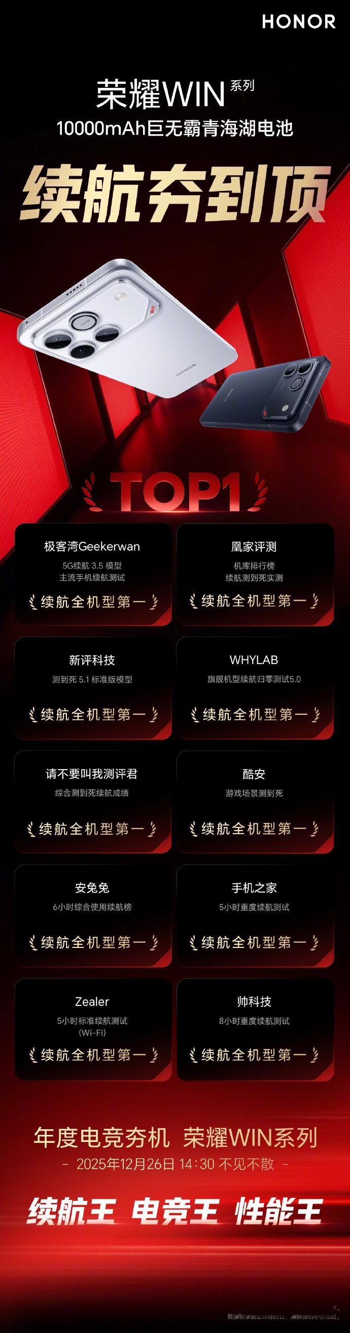 荣耀WIN系列都到万级大电池了，续航肯定是稳了啊 