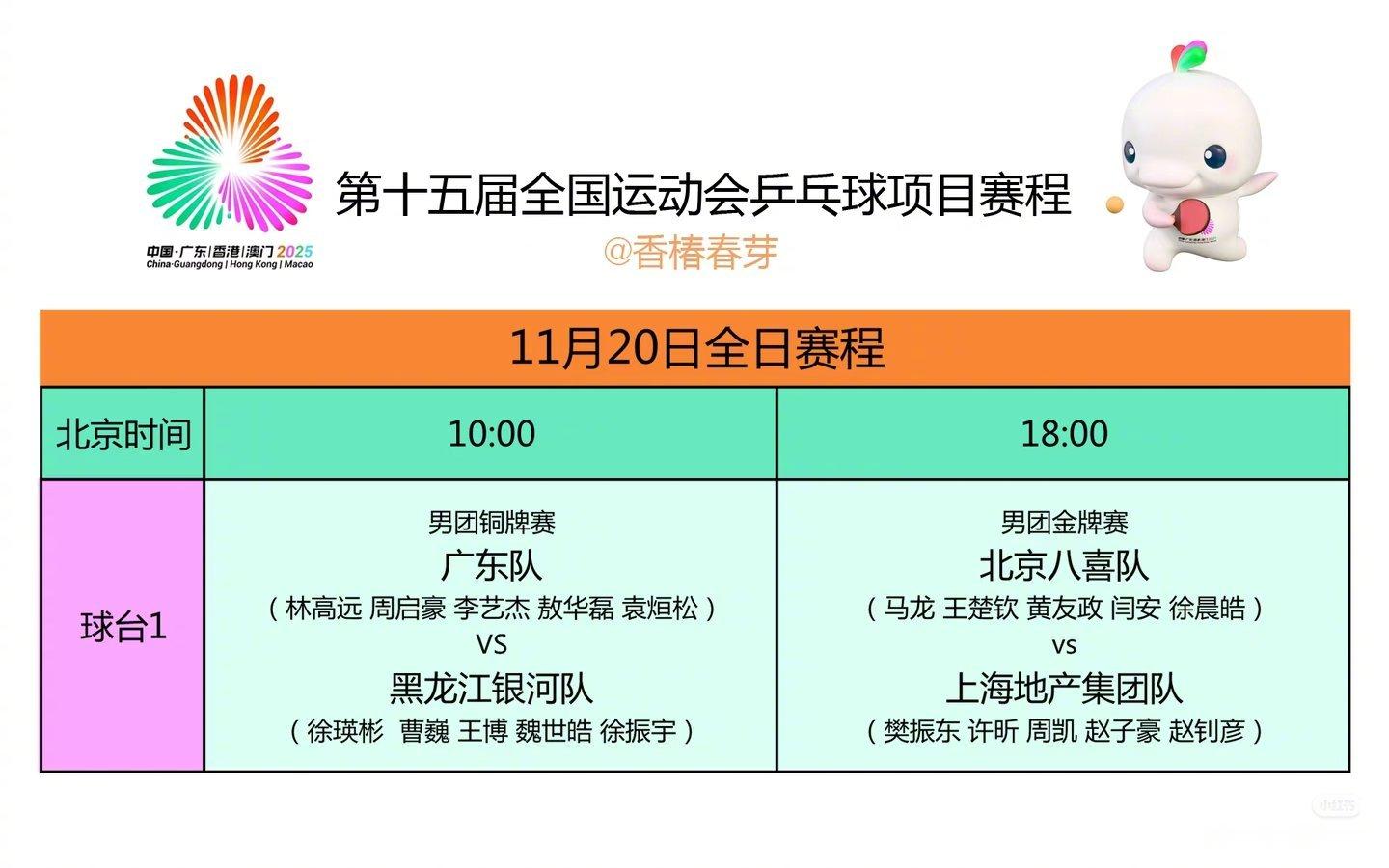 明天下午六点开始的乒乓球男团决赛金牌战，关注度和收视率估计又要打破历史极值。一如