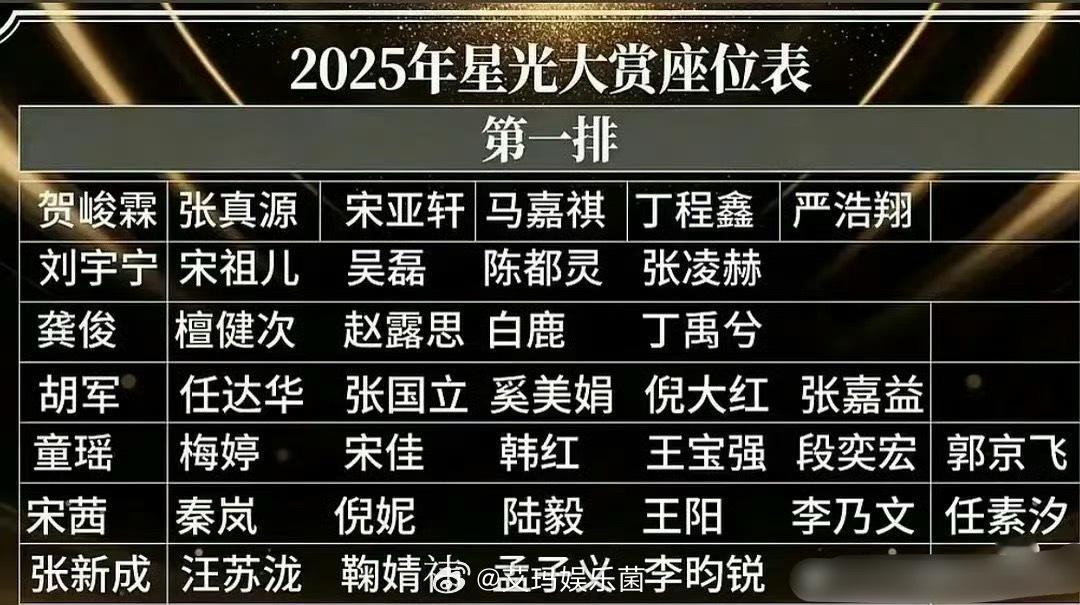 🍉网传星光大赏座位图 ，时代少年团这么靠前，鞠婧祎居然不和赵露思白鹿一排