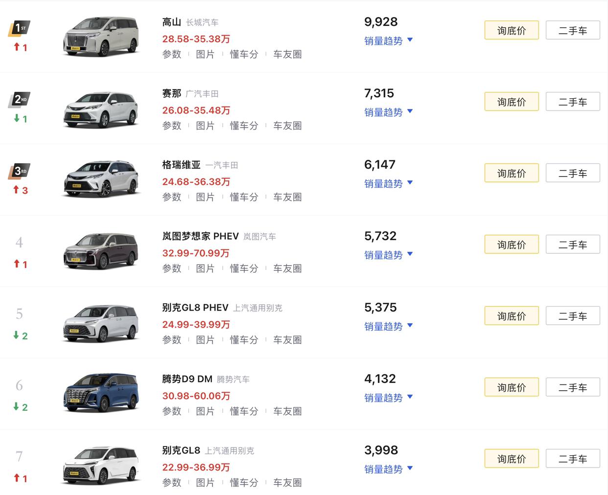 岚图梦想季是MPV领域，不分任何定语的榜单常客。但随着各家纷纷在MPV上推出四座