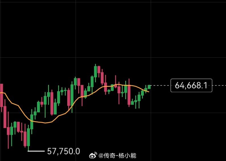 5天时间的波动还赶不上平常1天的波动。这说明了什么？可能大家认为这是进入低迷期了