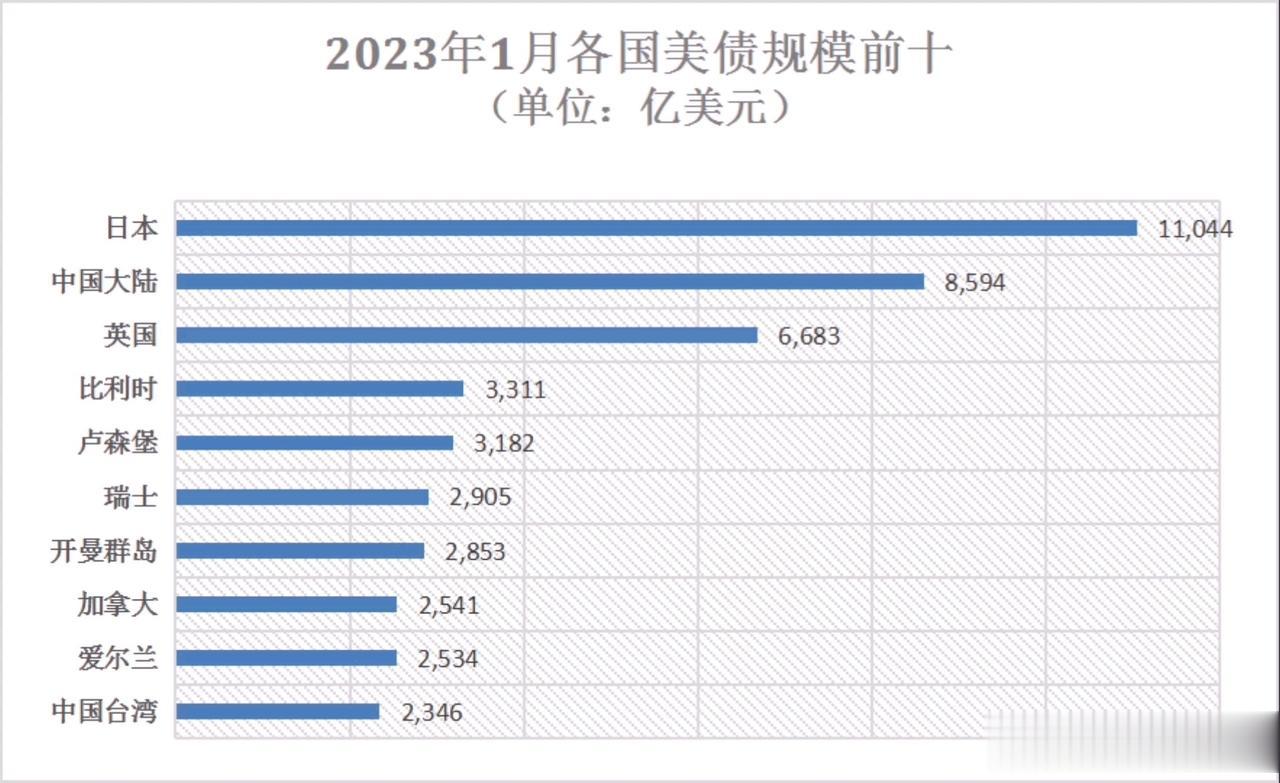 虽然美国财政部长耶伦多次警告美国国库将在6月1告罄，届时美国政府将“关门”，为此