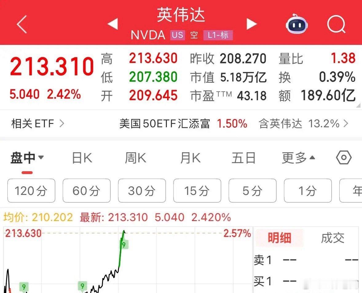 白鹿跑男发言引观众不满重磅消息英伟达今晚大涨创历史新高，市值5.18万亿美元后续