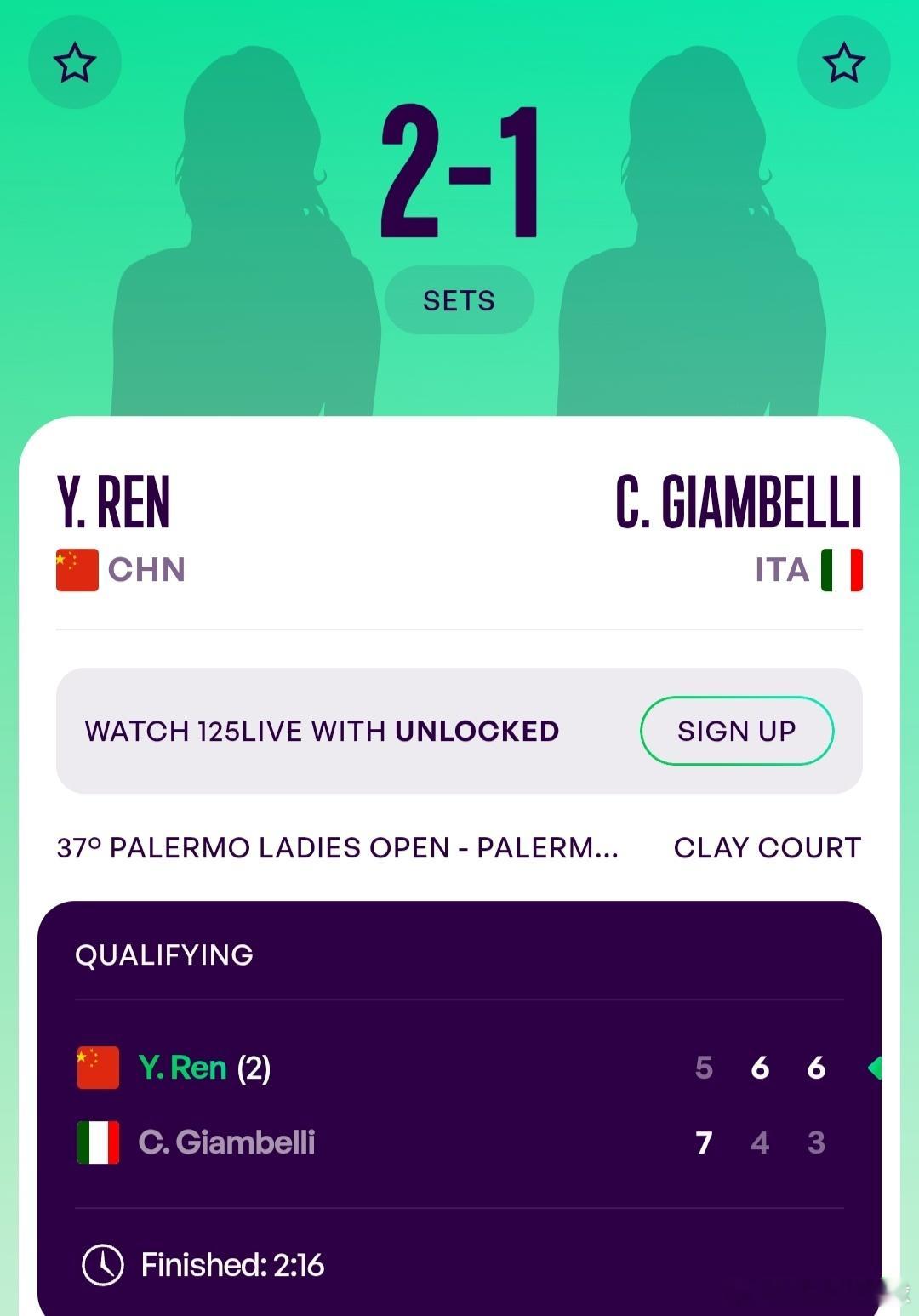 WTA125帕勒莫站🇮🇹资格赛第1轮任钰菲🇨🇳5-7/6-4/6-3逆转