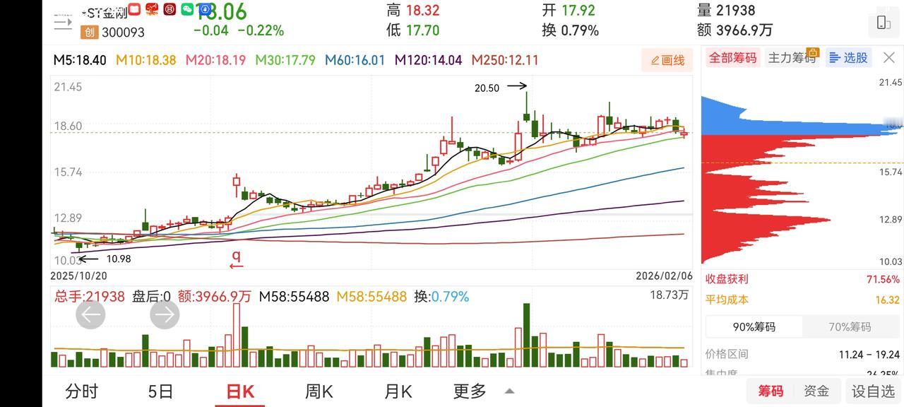 低吸就需要有一些耐心。一但破位及时止损。