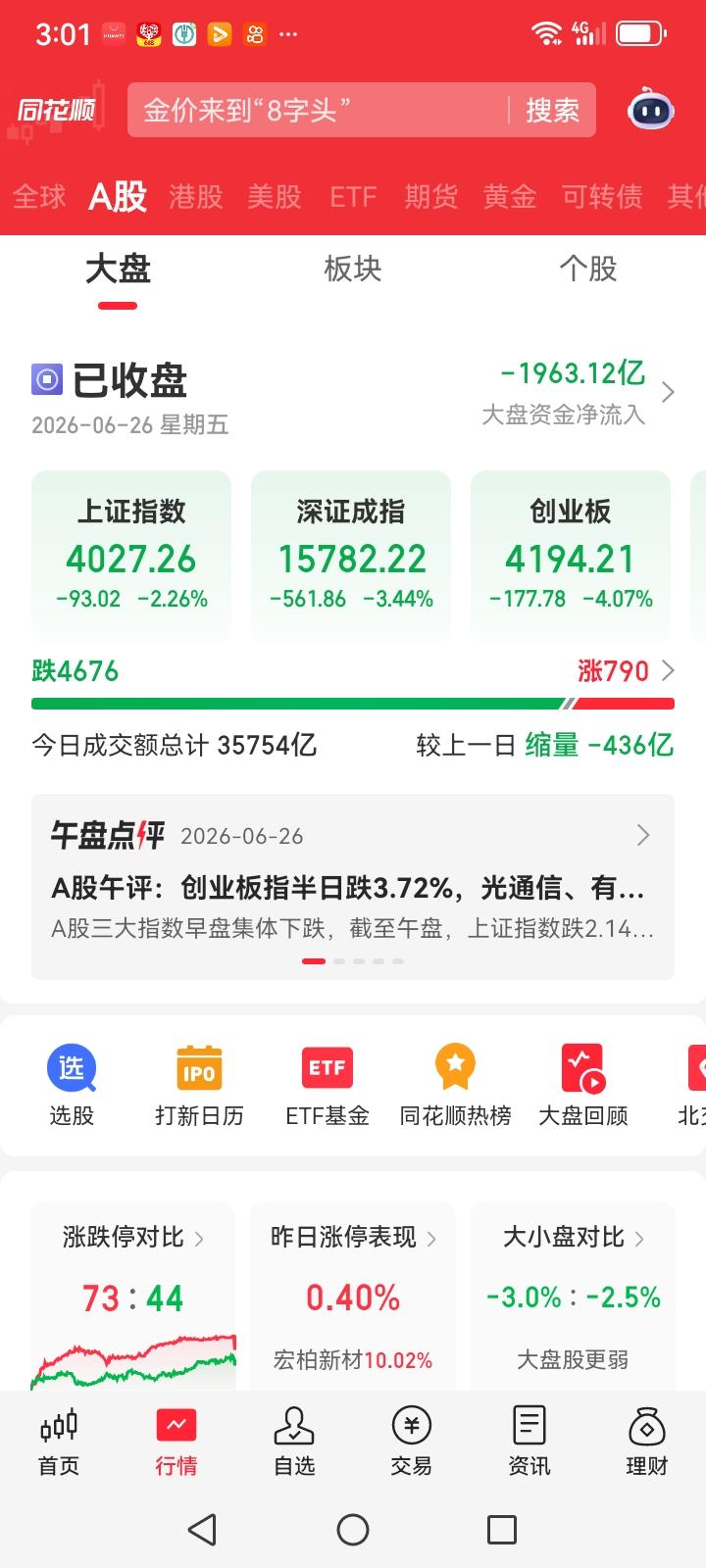 终于收盘了，今天星期五，星期五是黑色星期五，今天大盘来个暴跌，上证指数跌98个点