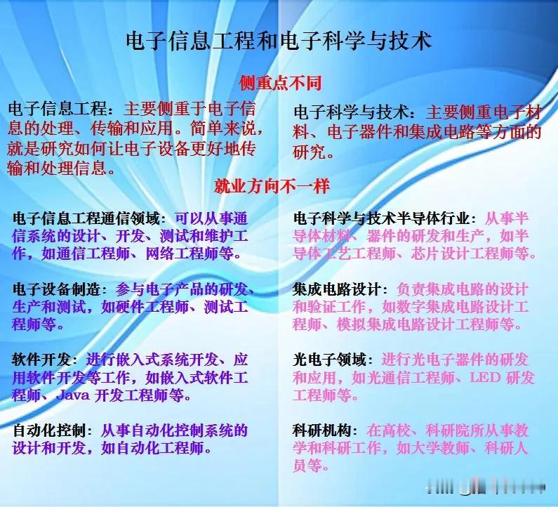 电子信息工程和电子科学与技术对比图。