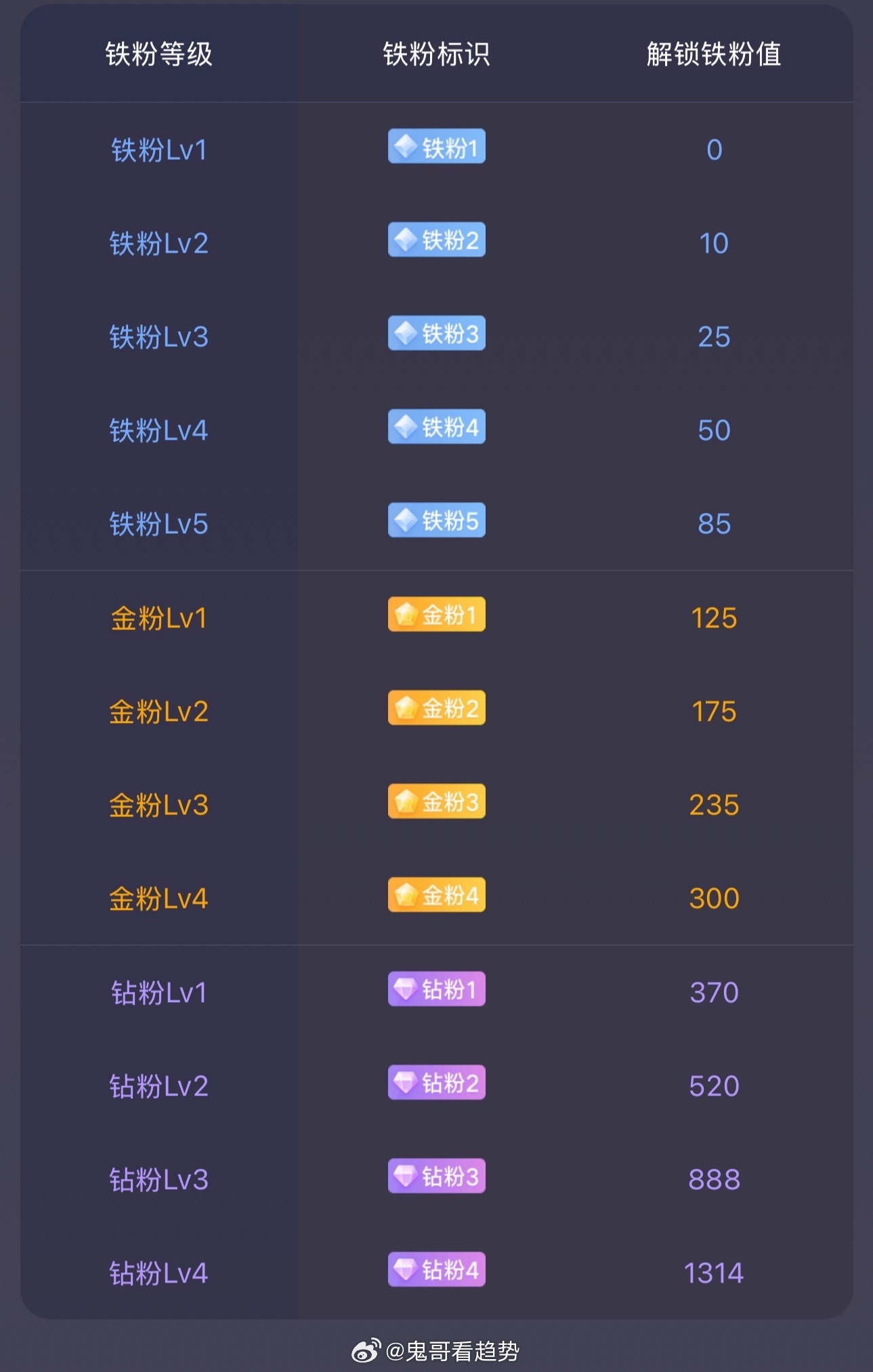 大家早安！马上就要开盘了。后续准备建个激进金粉群了！在线的抓紧打卡养金粉啦！顺便