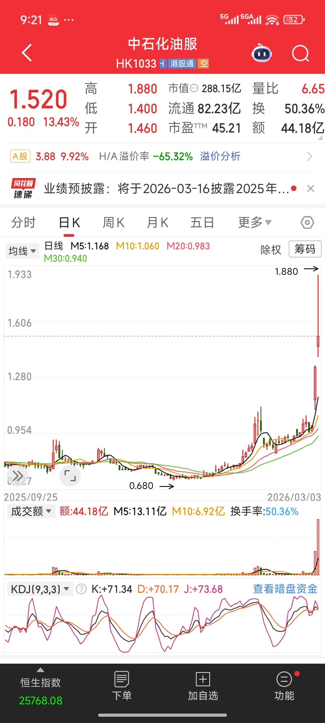今日，港股中与伊朗、美国和以色列战争相关的油气概念股再度大幅上扬。结合昨日的涨势