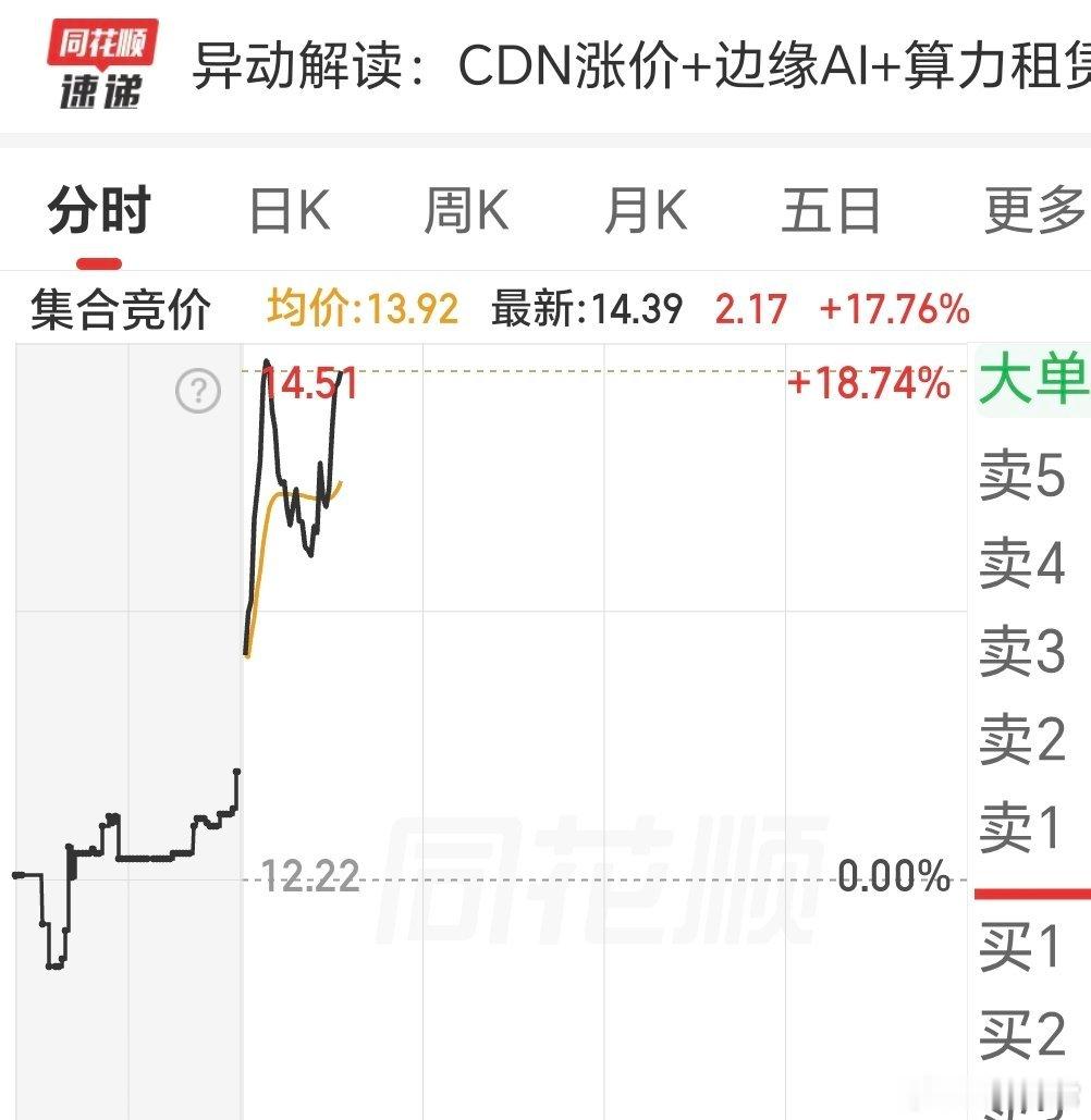 涨跌，无常事，调整多日的网，反而在冲20点涨停。 