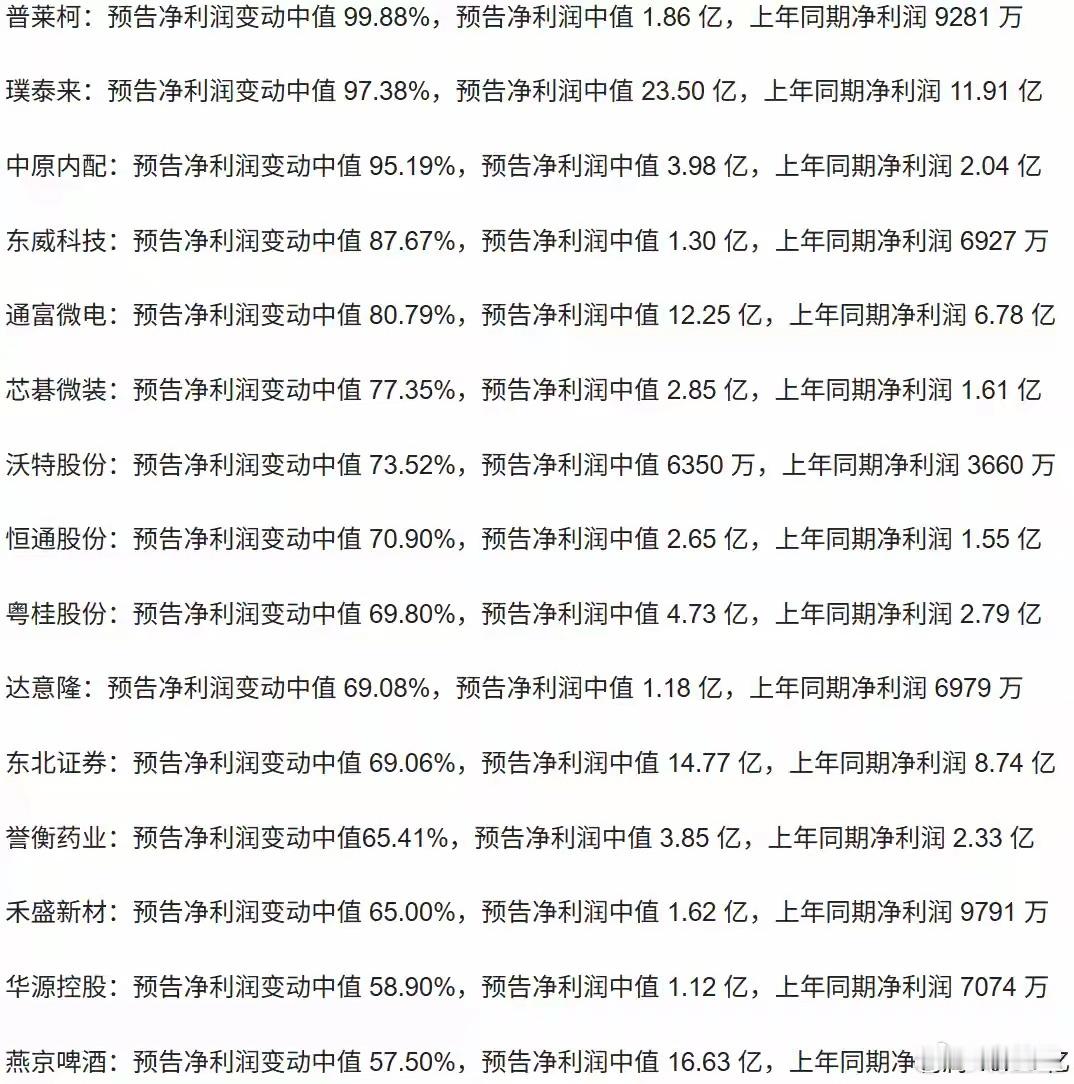 深夜重磅利好！32家A股年报预喜，创新药/光刻胶/芯片龙头业绩翻倍晚间A股市场传