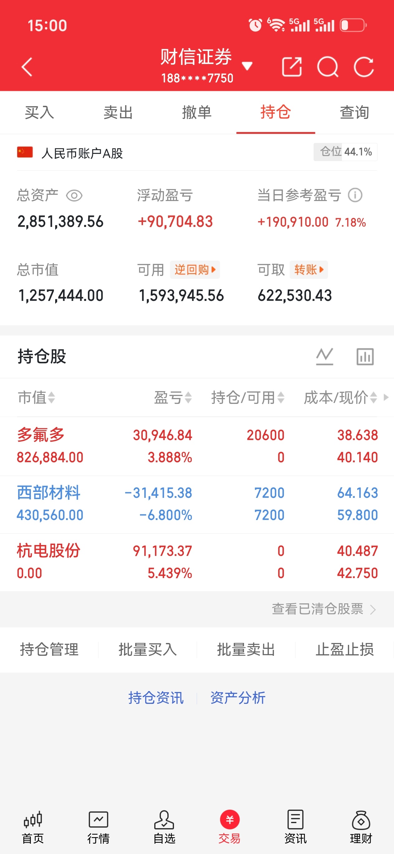 收工啦！明天继续加油 等反攻，等花开杭电股份 603618  多氟多002407