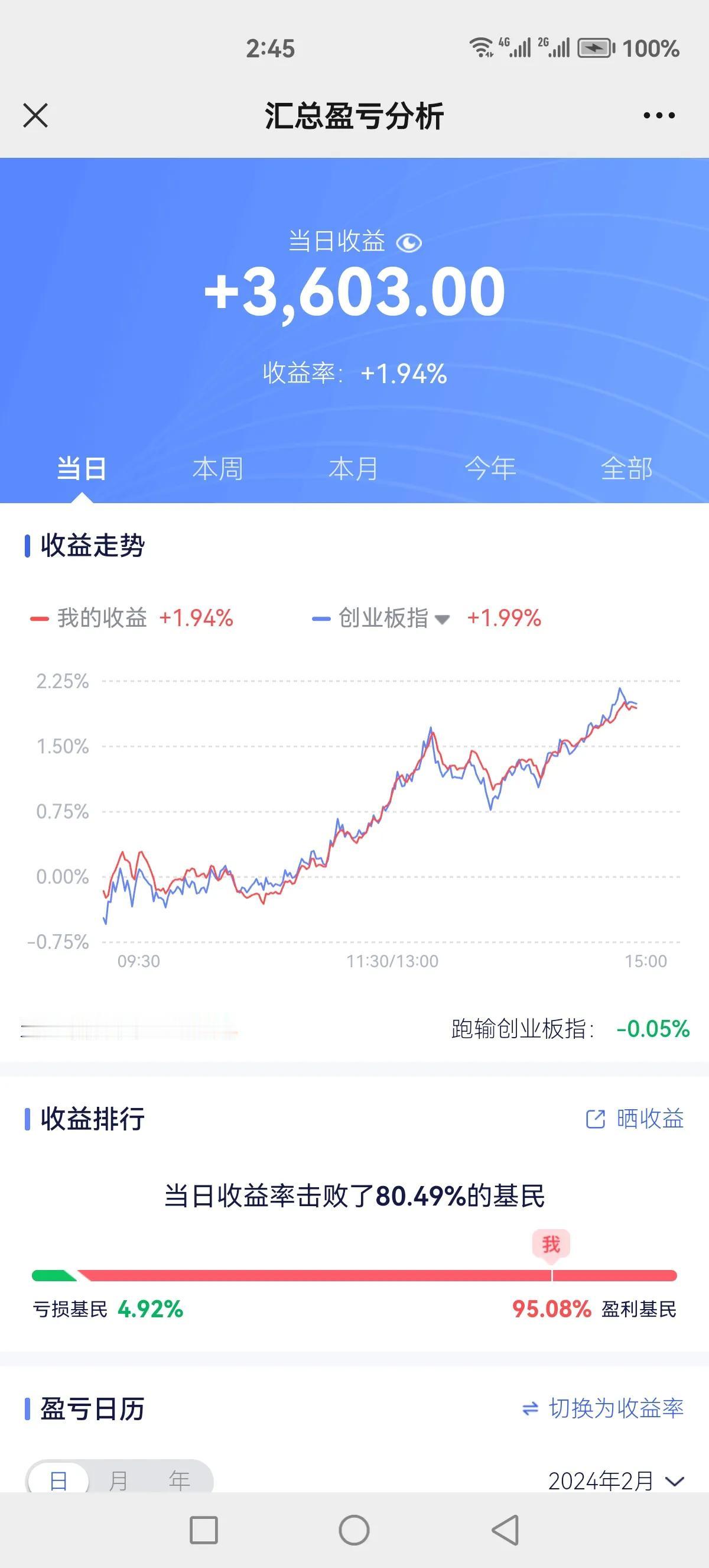 妈呀，我做了这么多配置，收益走势竟然和创业板一模一样[石化]
