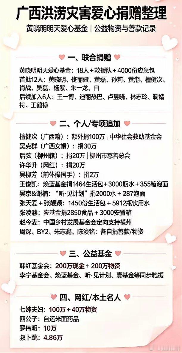 广西洪涝灾害爱心捐赠名单出来了，我们这个中华民族团结一心，把我给感动的眼眶都湿了