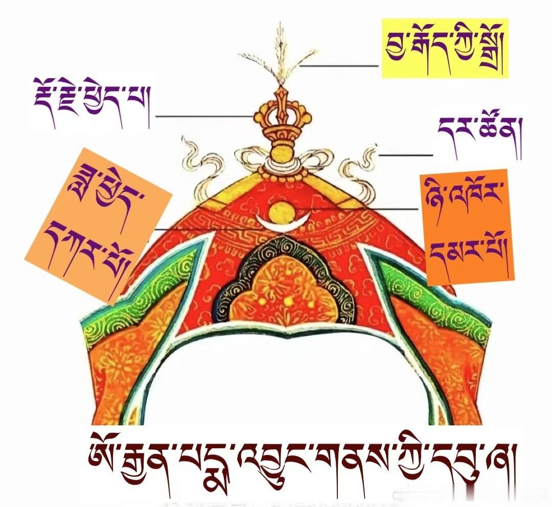 ༄༅། །དུས་གསུམ་སངས་རྒྱས་གུ་རུ་རིན་པོ་ཆེ།།