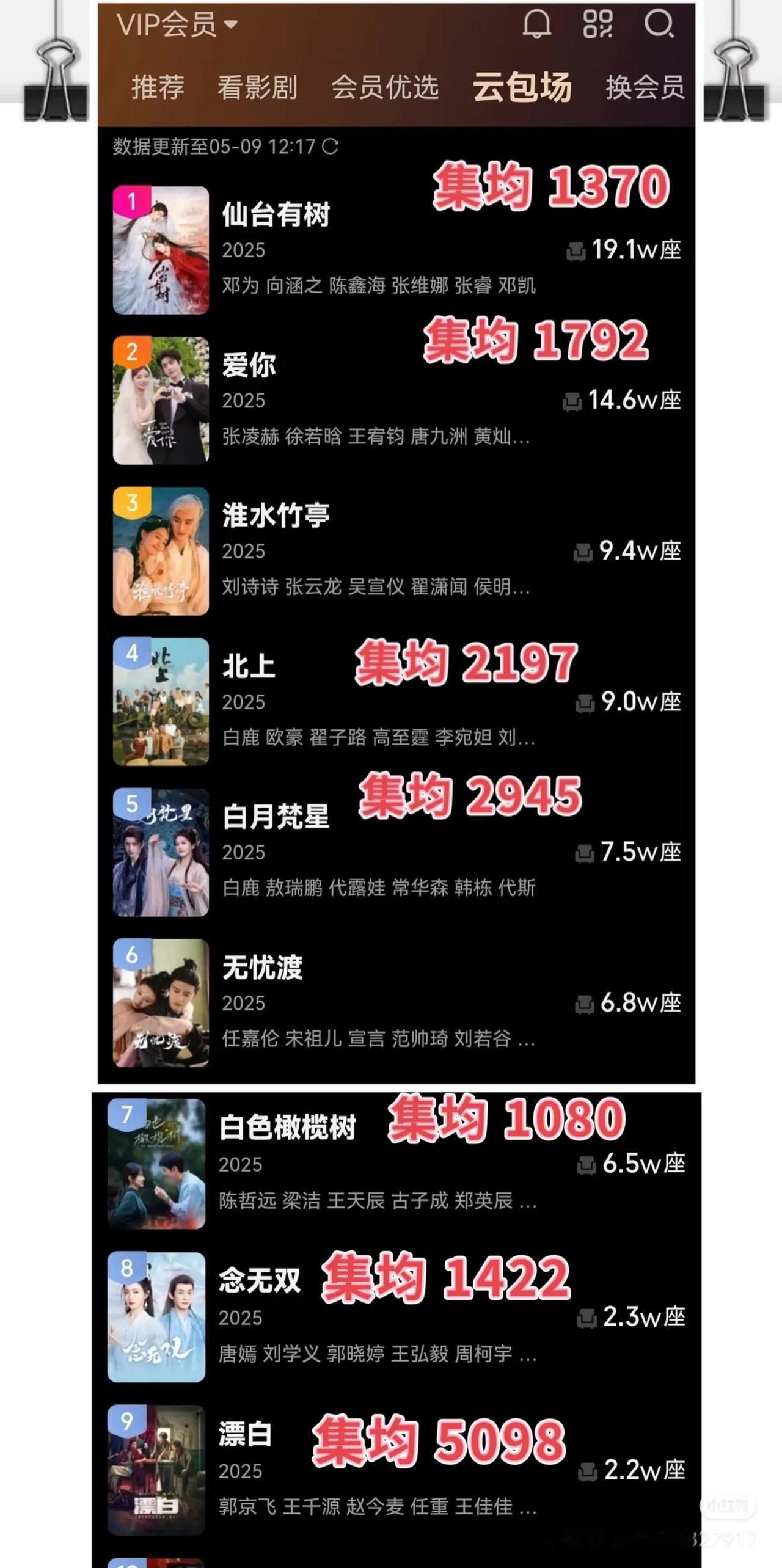爱奇艺，优酷，腾讯，三平台剧播云包场，纯粹就是勒索，赤裸裸的勒索。