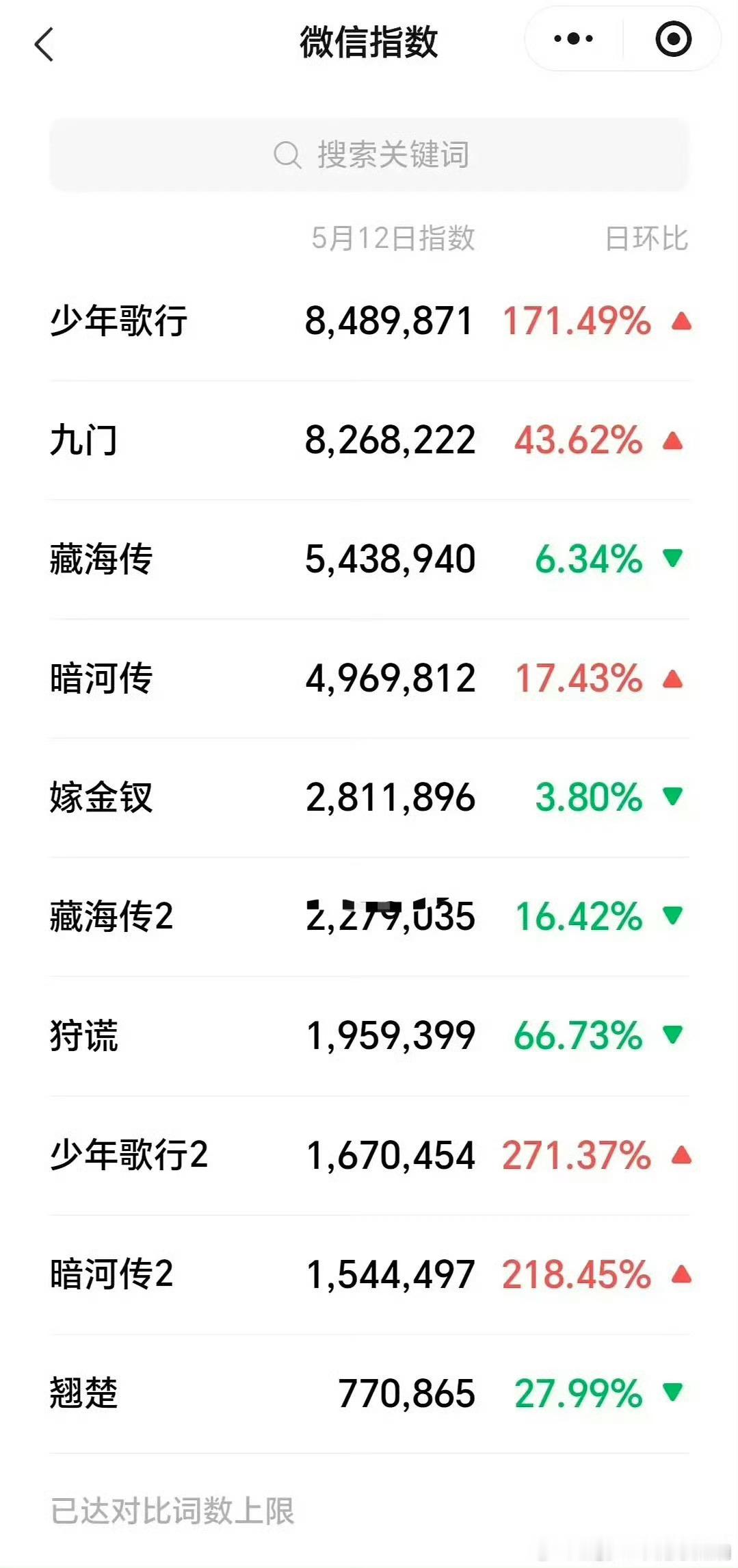 狩h裤子卖菜大会次日百指暴跌87％，微指暴跌67％ ，像极了空瓶时限 