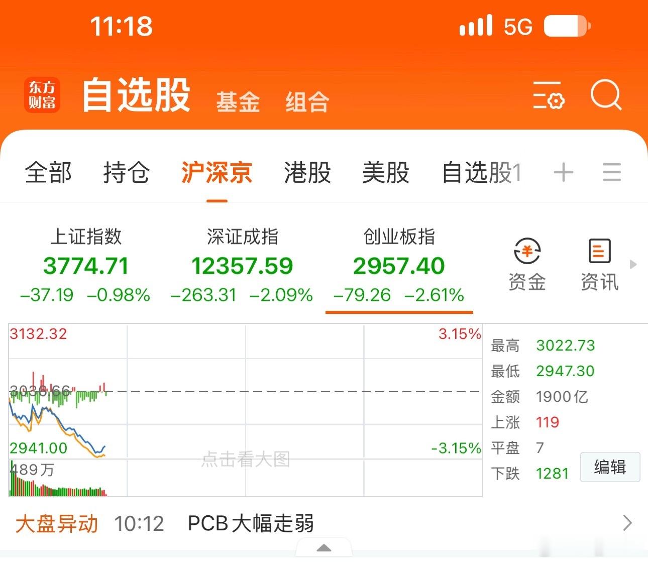 最近好长一段时间没听人提起A股了…看那凶险的走势，估计又实实在在套了一大波人。 