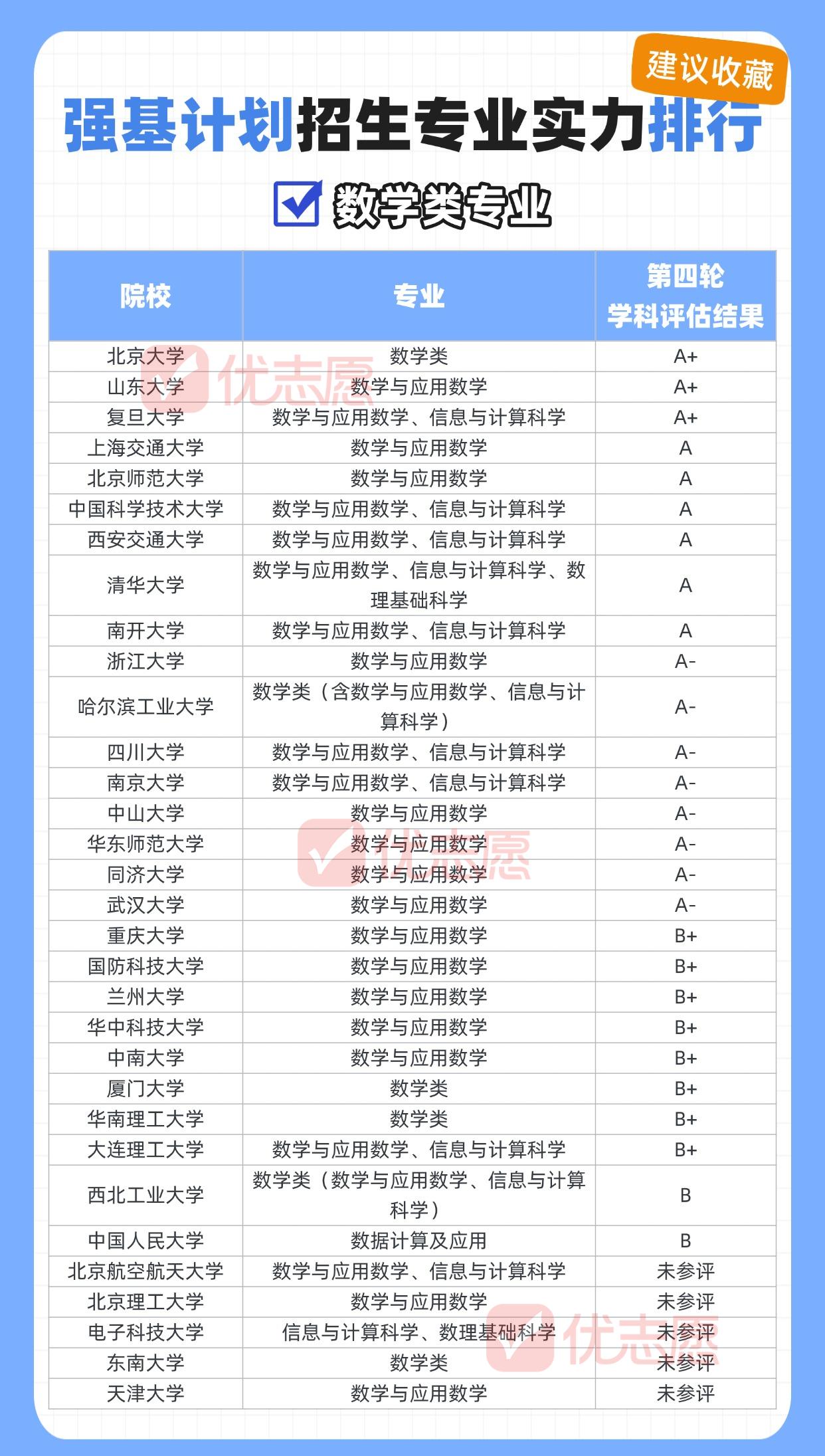 🔥2026强基计划理科专业大梳理！一篇帮你搞定！

39所高校简章全出，理科生