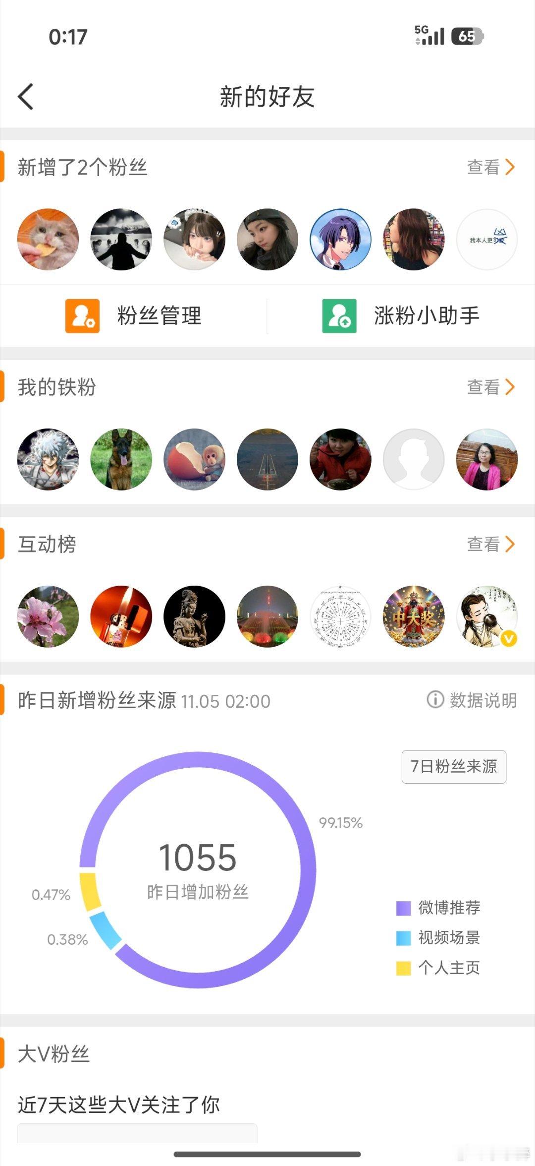 哇塞，我又开始大规模涨粉了，日涨过千，这种好事能持续多久呢？ ​​​