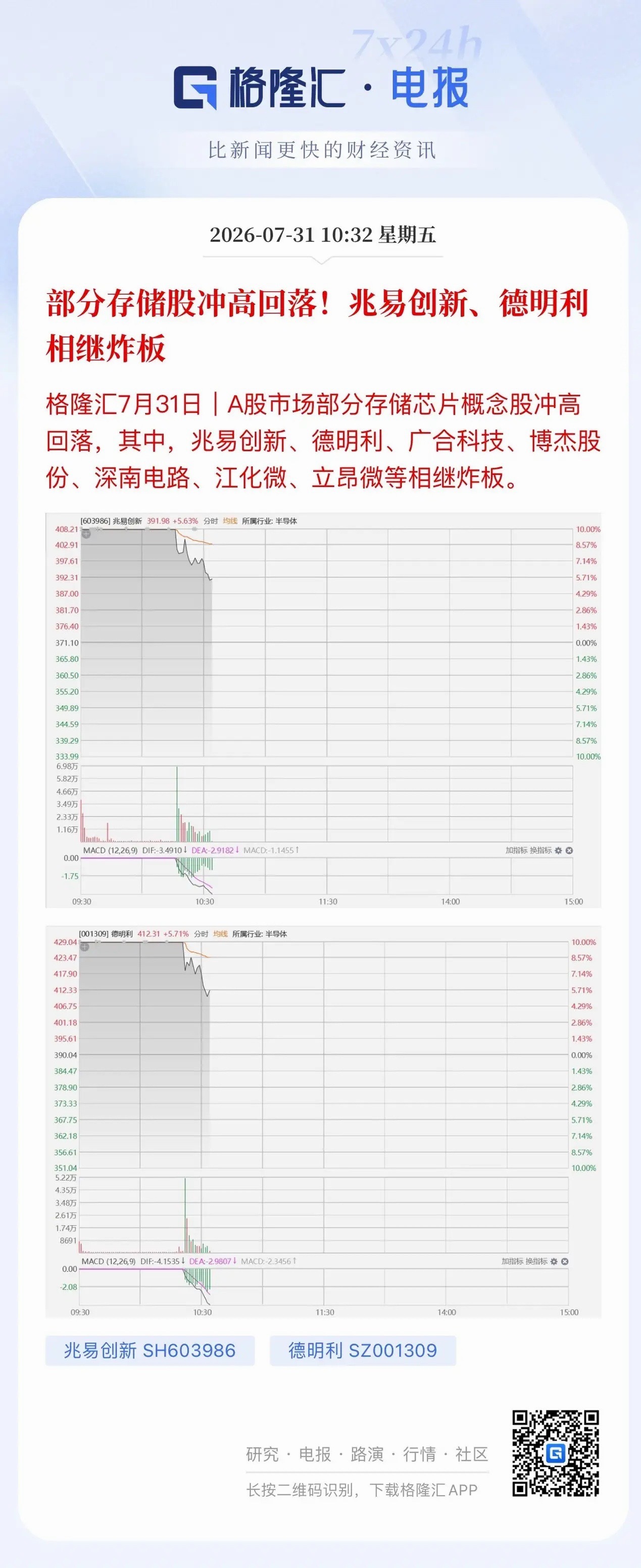 科技“伤不起的情绪”宣泄完了，存储早盘强势的兆易创新、德明利开板，如果你相信这是