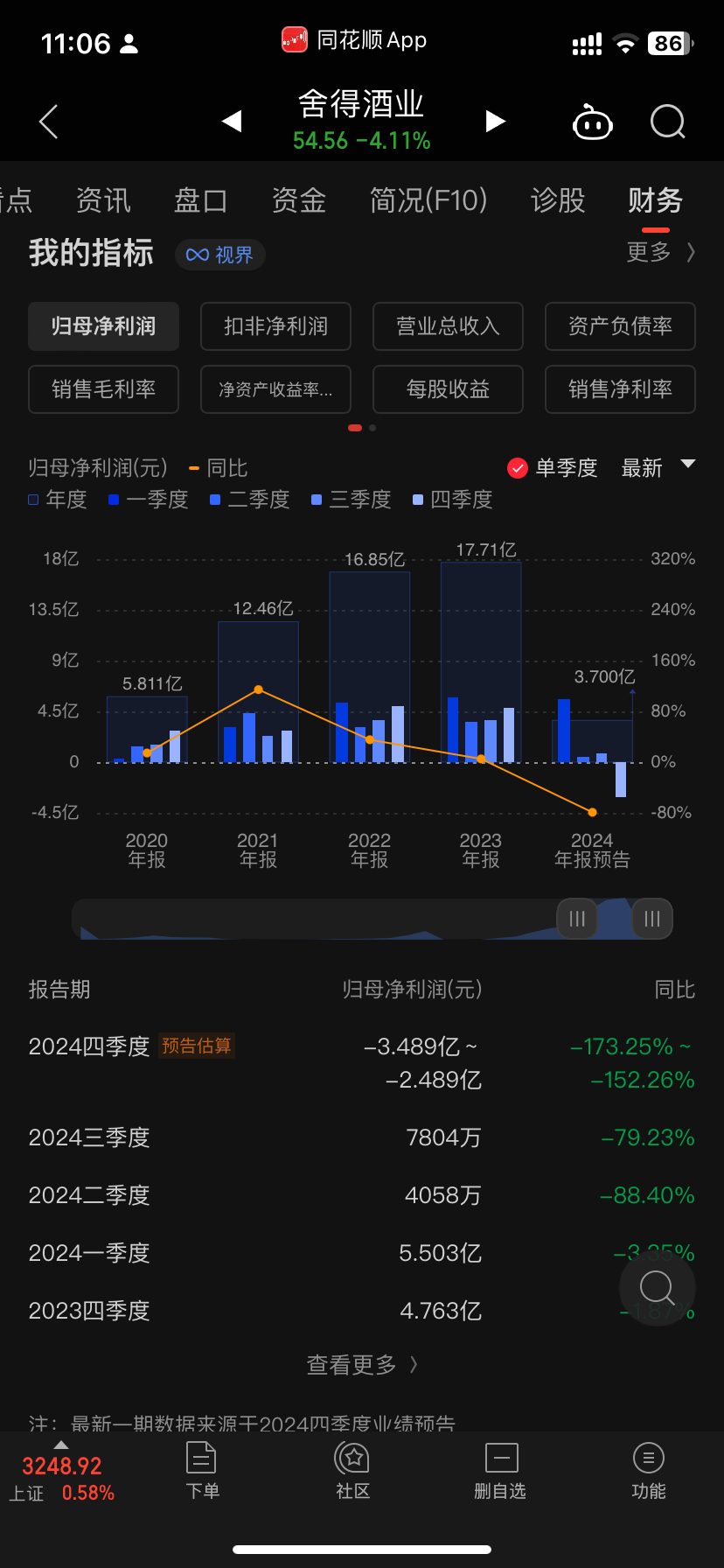 白酒这业绩相当滴亮眼 