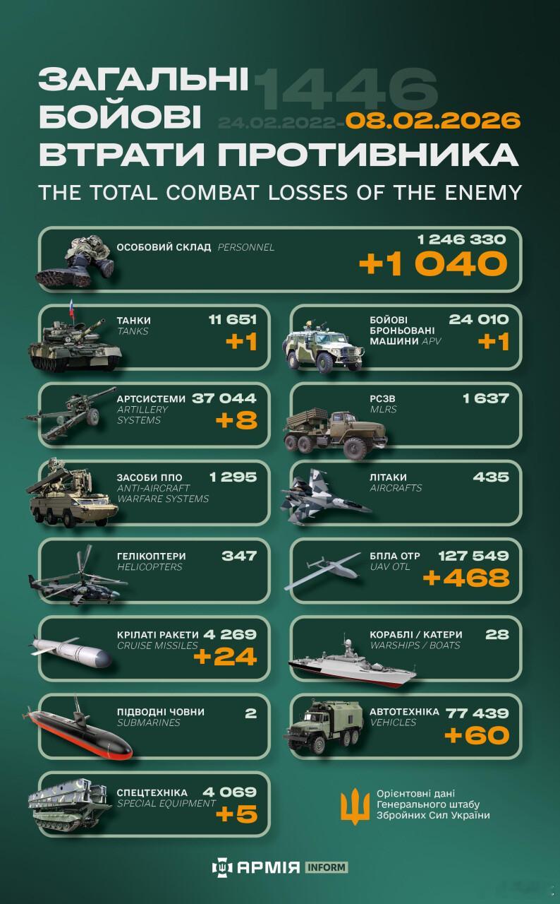俄乌冲突 “世界第二军”俄罗斯只示范一次现代战争速度1小时22分又1446天乌克