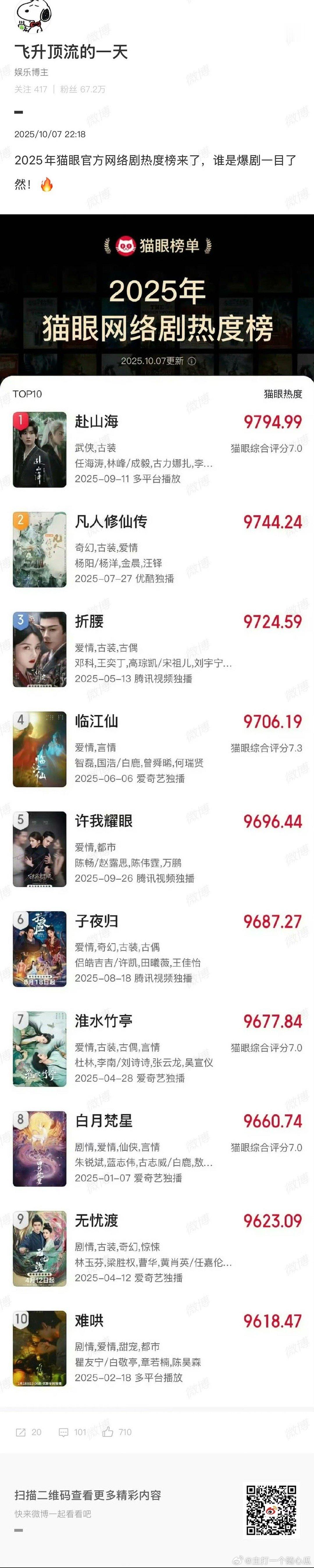 就祝cy 部部fsh 敢不敢要 ​​​