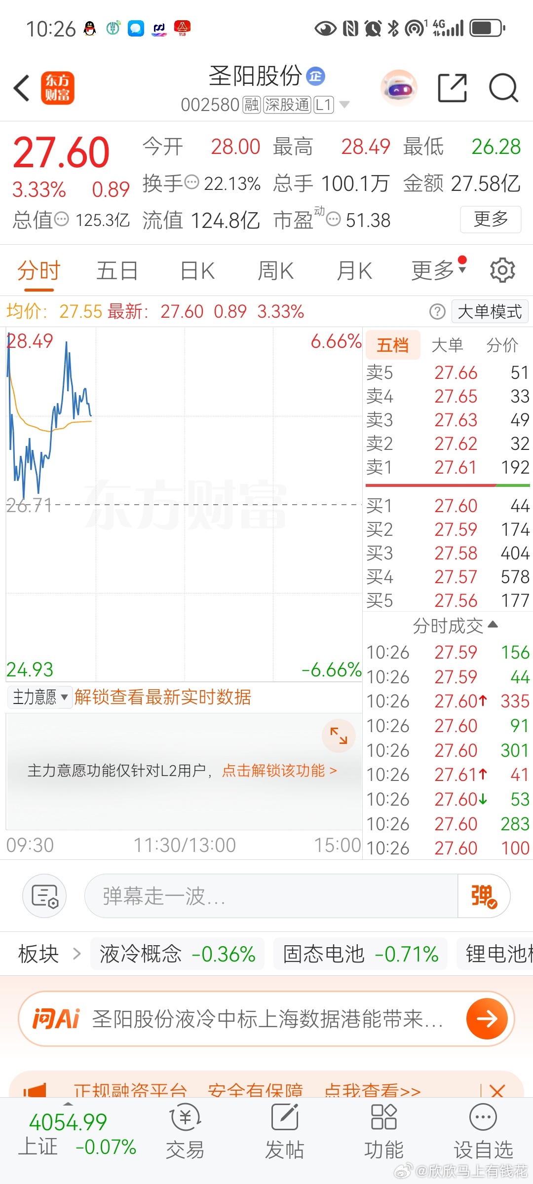 🎉止盈喜报🎉福利个股的圣阳股份达标止盈啦！恭喜跟上操作、低位补仓的家人宝子，