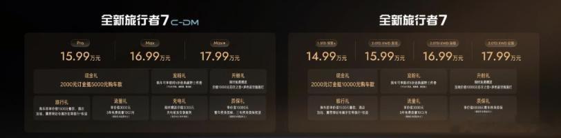 全新旅行者7预售捷途旅行者7 14.99万起！全新旅行者7正式开启预售，燃油版1