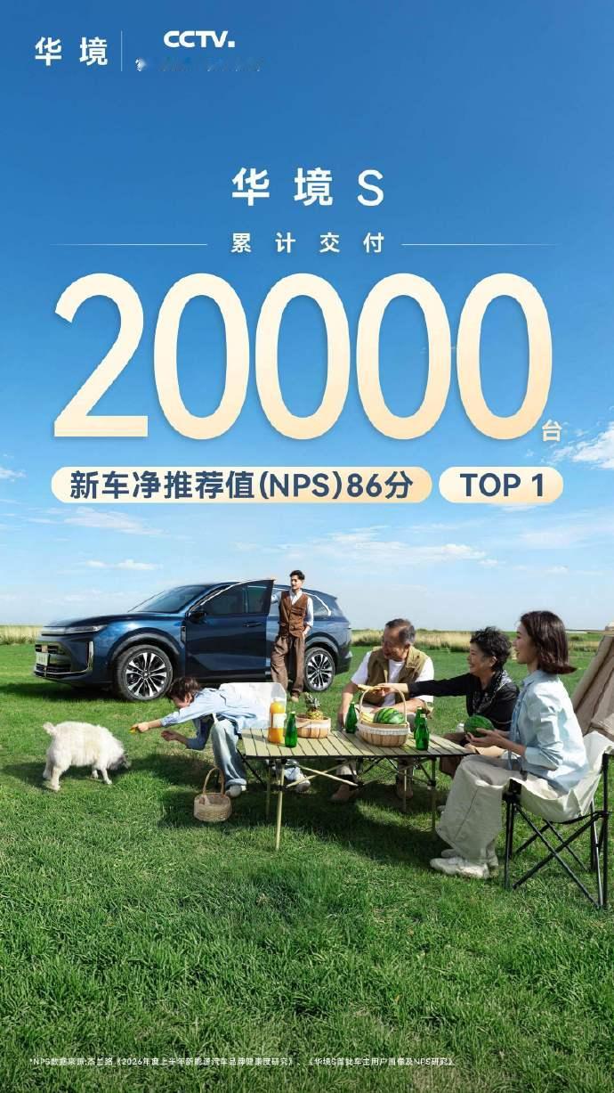 历时102天，华境S累计交付超2万辆，交付表现很能打。15 万级大六座家用SUV
