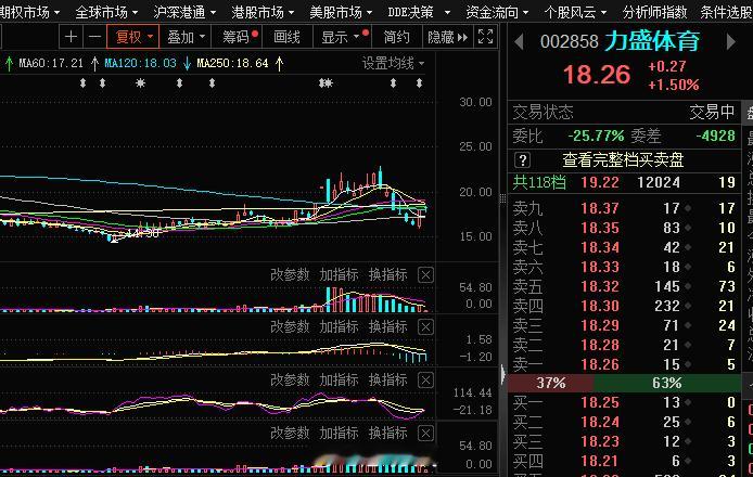 #力盛体育 sz002858[股票]# 交作业了 ​​​