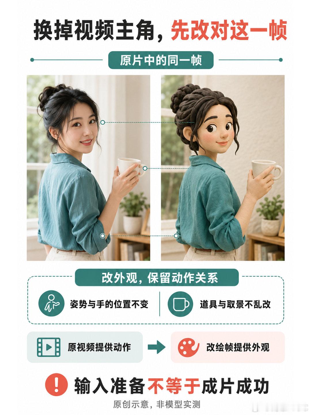 换掉视频主角，只改1帧：先挑对这段素材。你拍了一段转身动作，想让画面里的自己变成