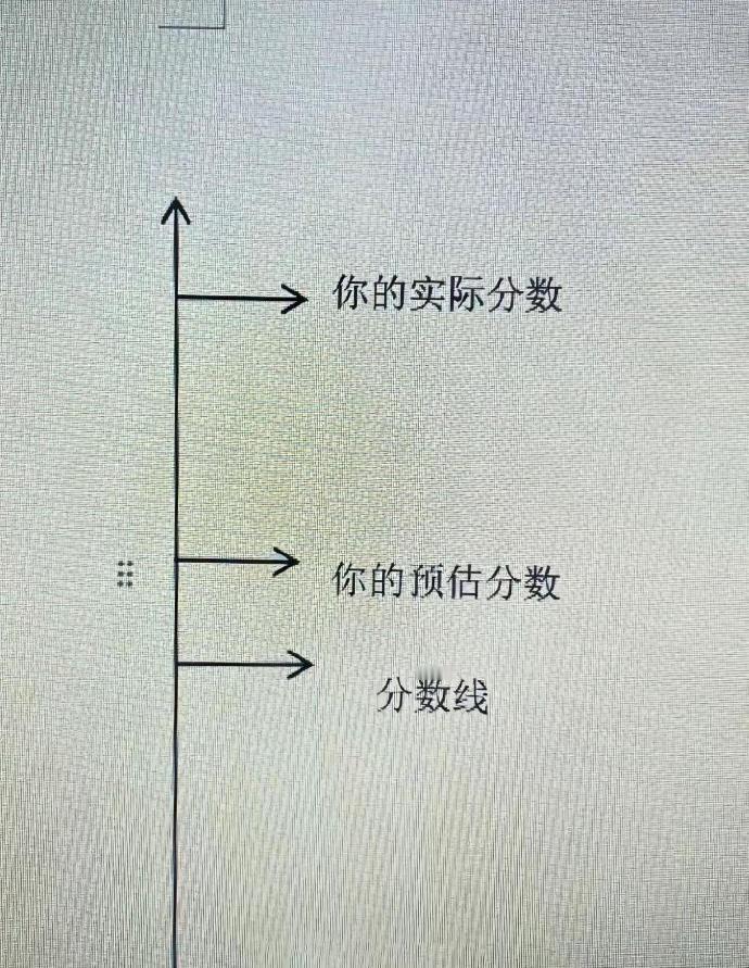 听说刷到这张图的人都上岸了