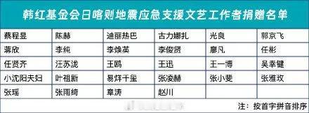 日喀则地震，这些人已经捐款了
西藏日喀则地震，牵动了全国亿万人民的心，大家都在以