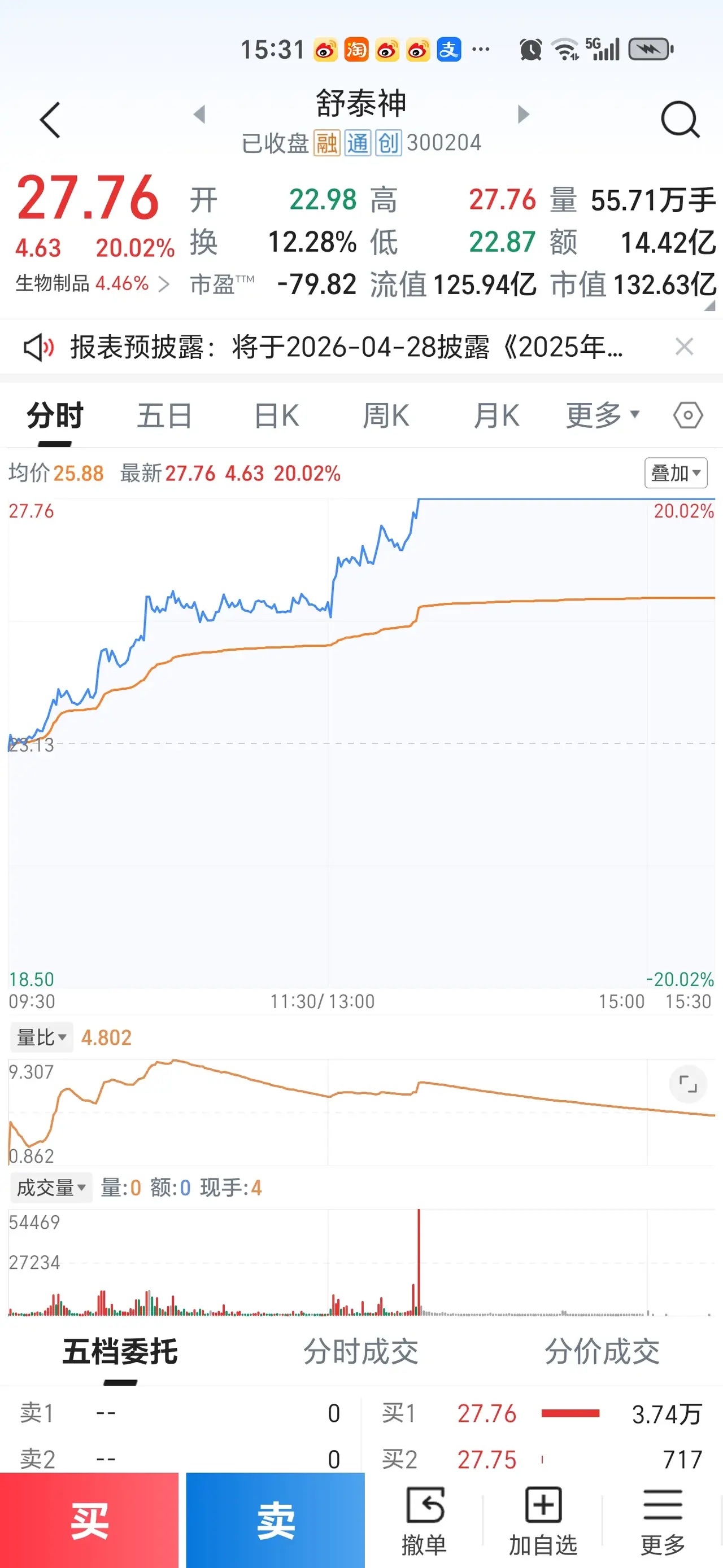 炒短线最重要的技术是什么？有人说，盘中一分钟，盘后十年功！复盘是炒短线最重要的技