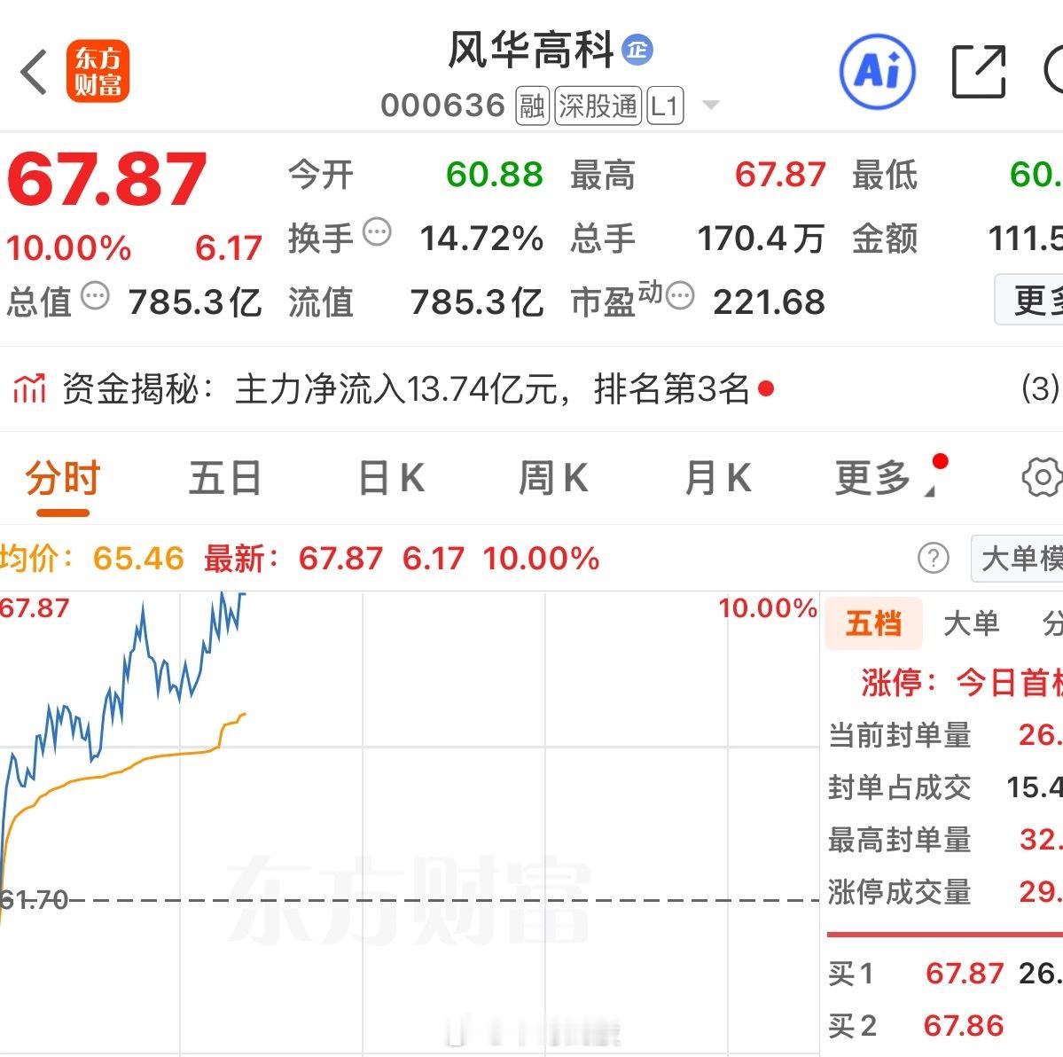 太给力了，顺利封板，稳稳拿捏！ 