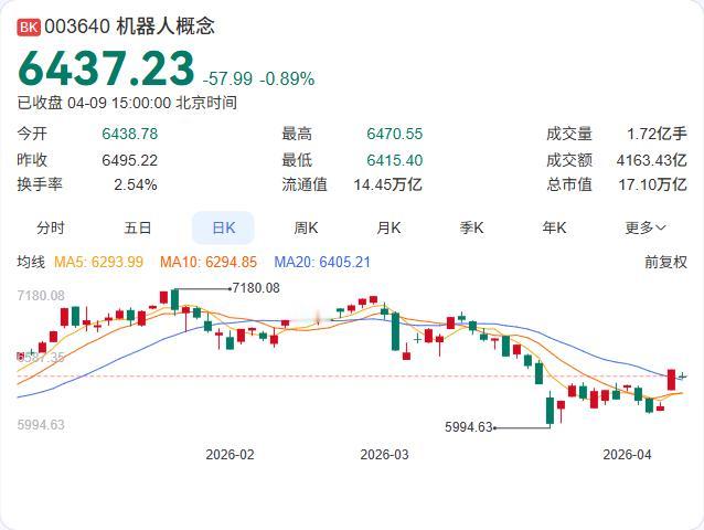 智元机器人正式拆分四足机器人业务，独立子公司智元酷拓来了！ 最新工商信息显示，智