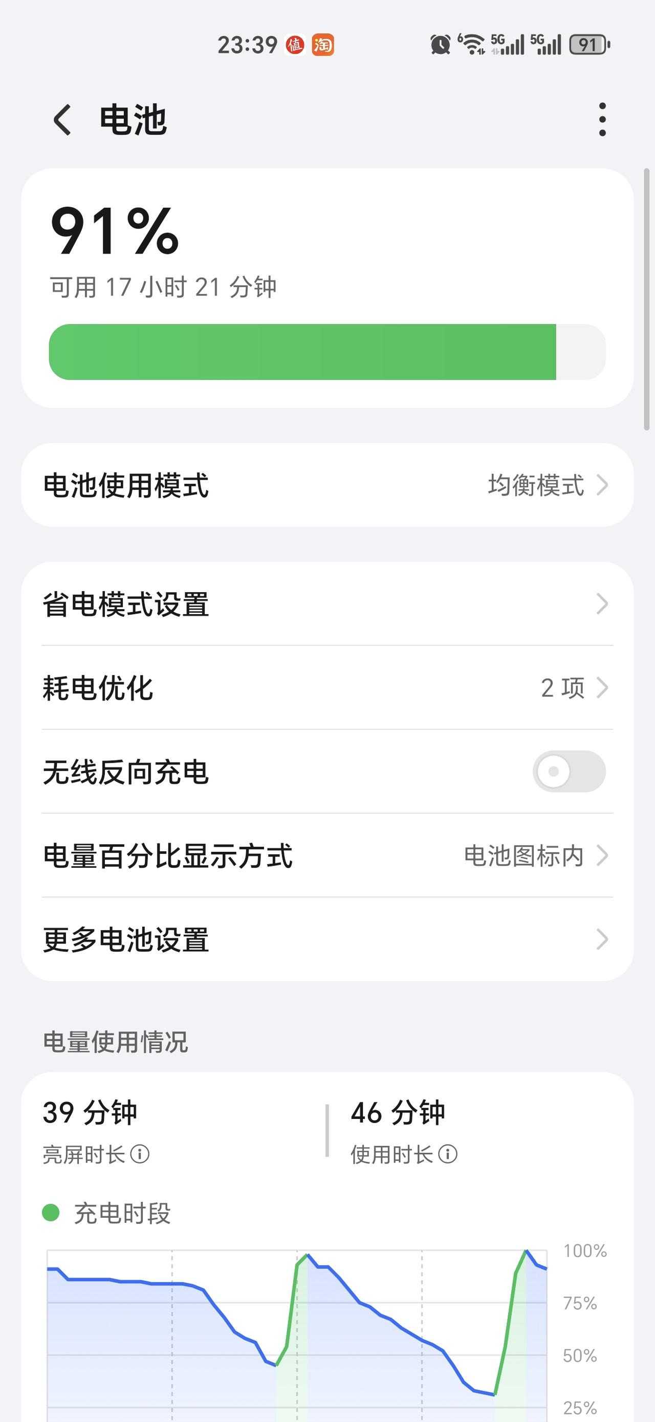 外出的时候朋友没电充电宝，周围也没有能够充电的地方，自己的手机电量还是蛮足的，这