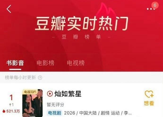 灿如繁星登顶虞书欣《灿如繁星》多平台均已登顶刚开始看了两集，题材新颖，演员演技都